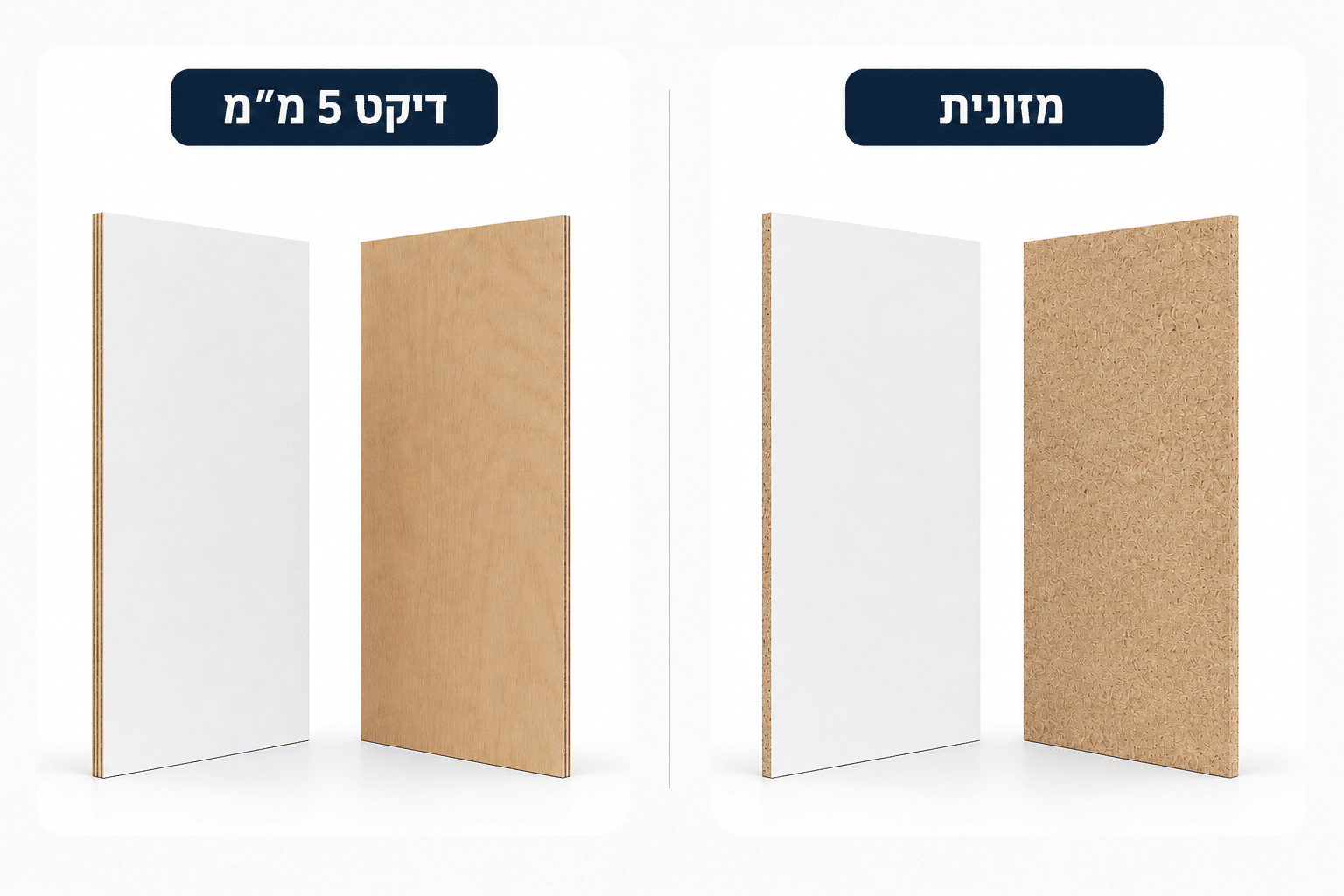 גב ארון לפי מידה